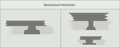 mechanical