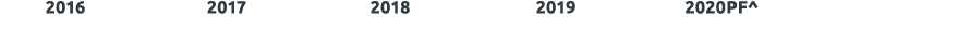  2016 2017 2018 2019 2020PF 