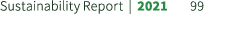 Sustainability Report | 2021 99