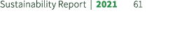 Sustainability Report | 2021 61