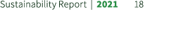 Sustainability Report | 2021 18