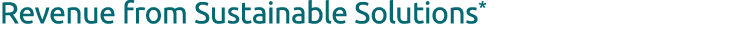 Revenue from Sustainable Solutions*